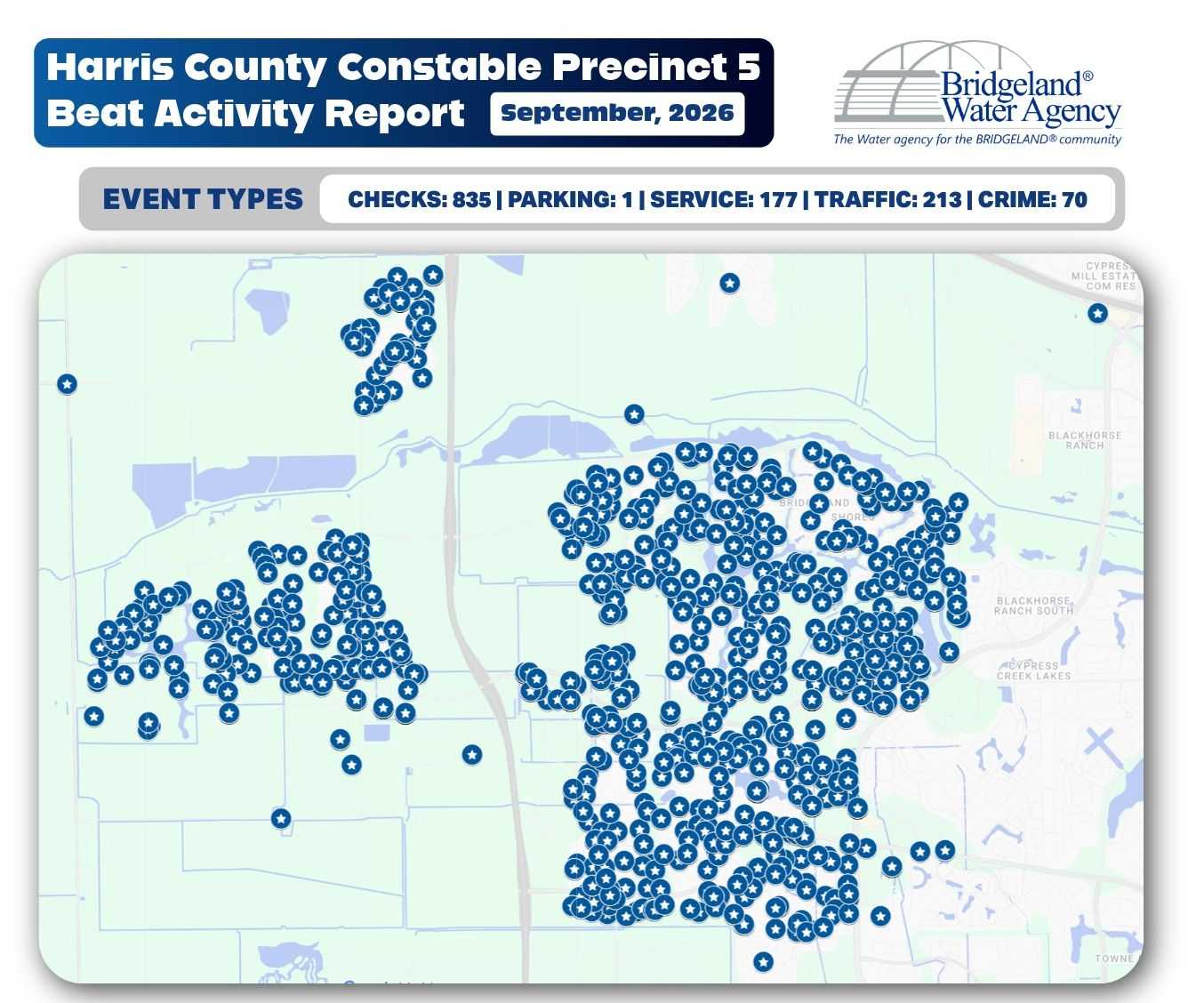Map of Harris County Constable Precinct 5 beat activity for September 2026, showing 1,296 incidents across Bridgeland, with clusters of service calls, traffic stops, crimes, and checks marked by blue icons.